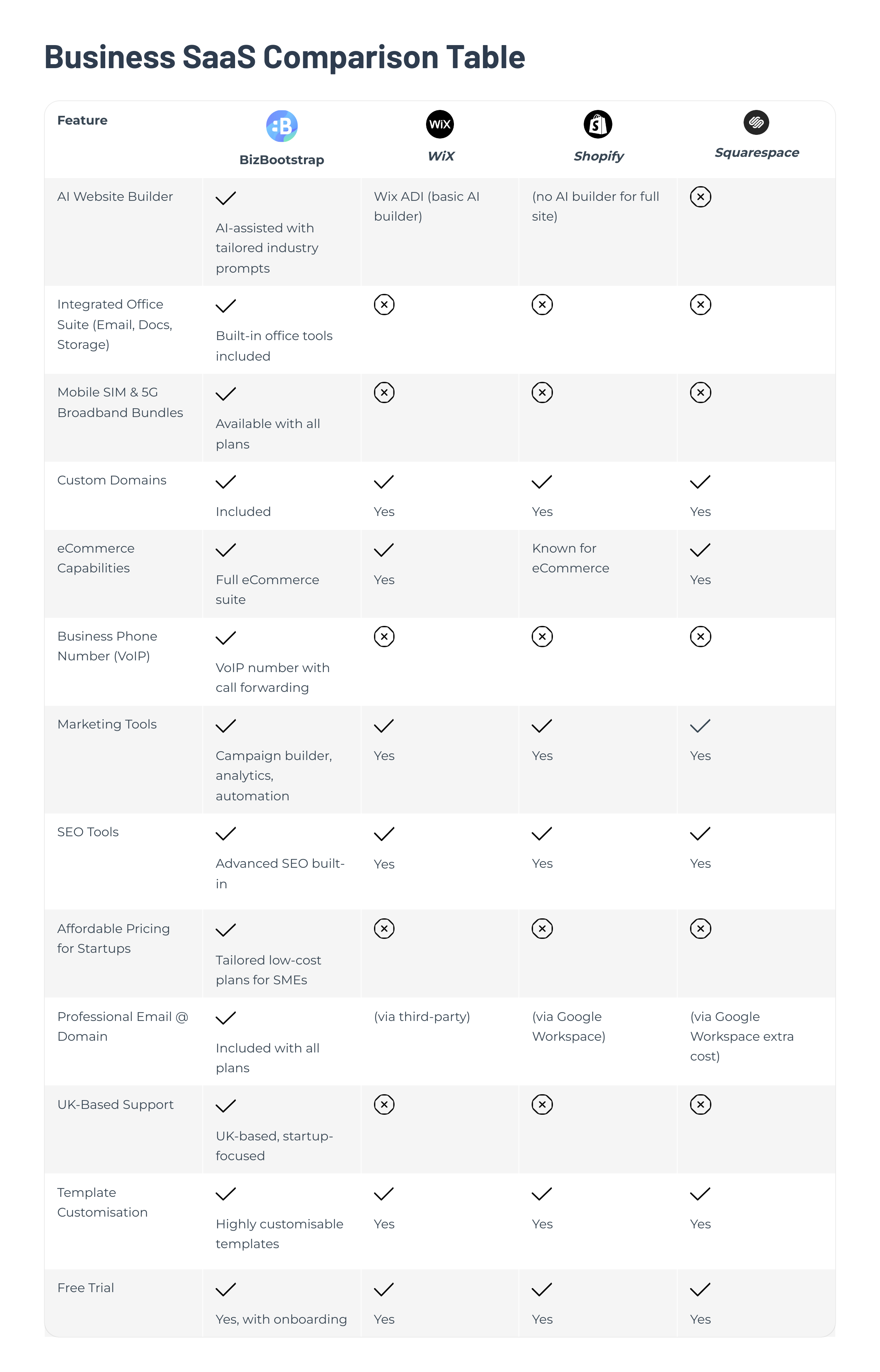 Comparison chart